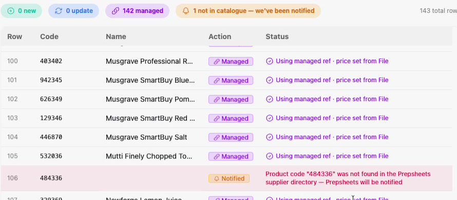 A skipped row showing that a product code was not found and Prepsheets has been notified